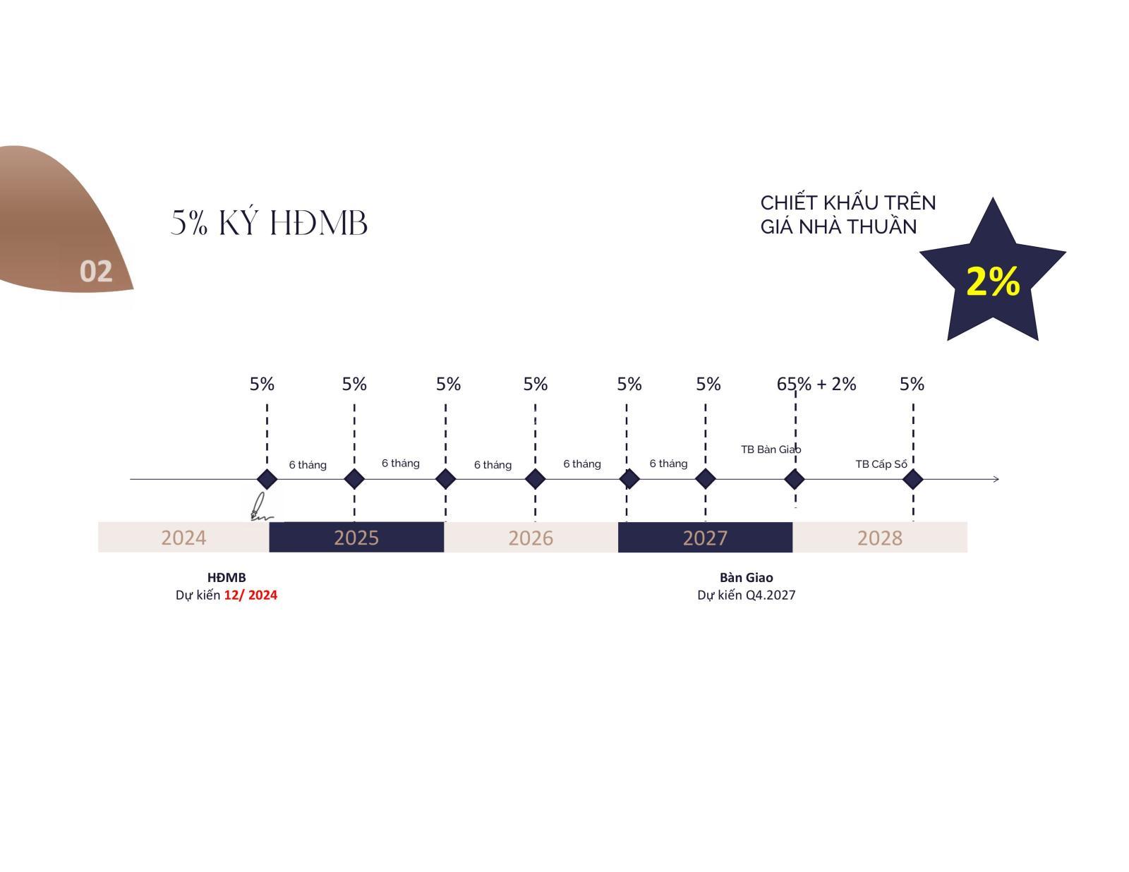 Dự án Eaton Park - chính sách thanh toán giãn nhất thị trường