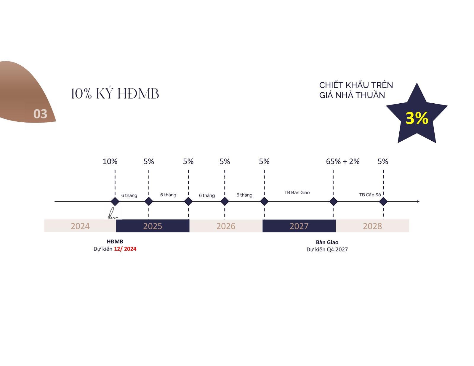 Dự án Eaton Park - chính sách thanh toán giãn nhất thị trường