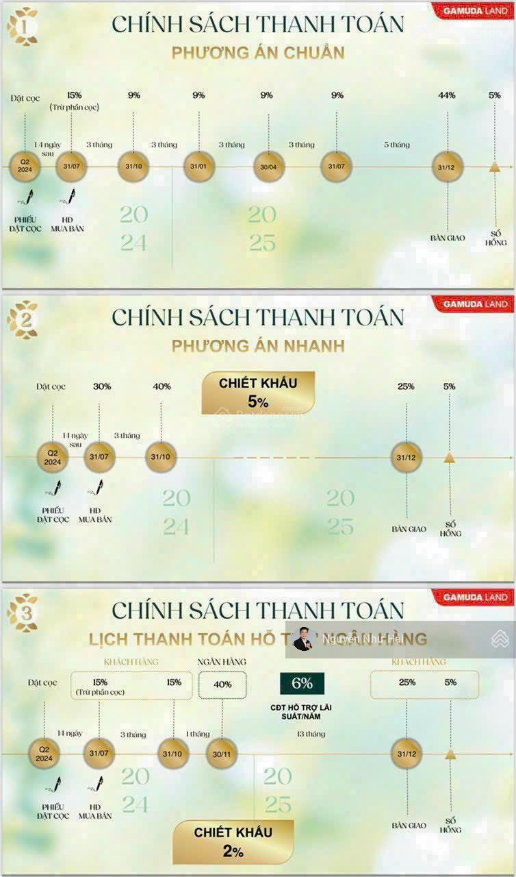 Chỉ cần 1 tỷ (15%) ở ngay 2025 The Meadow Bình Chánh của Gamuda Land. Giá 7 tỷ PKD CDT 0931 280 *** Chỉ cần 1 tỷ (15%) ở ngay 2025 The Meadow Bình Chánh của Gamuda Land. Giá 7 tỷ PKD CDT 0931 280 ***