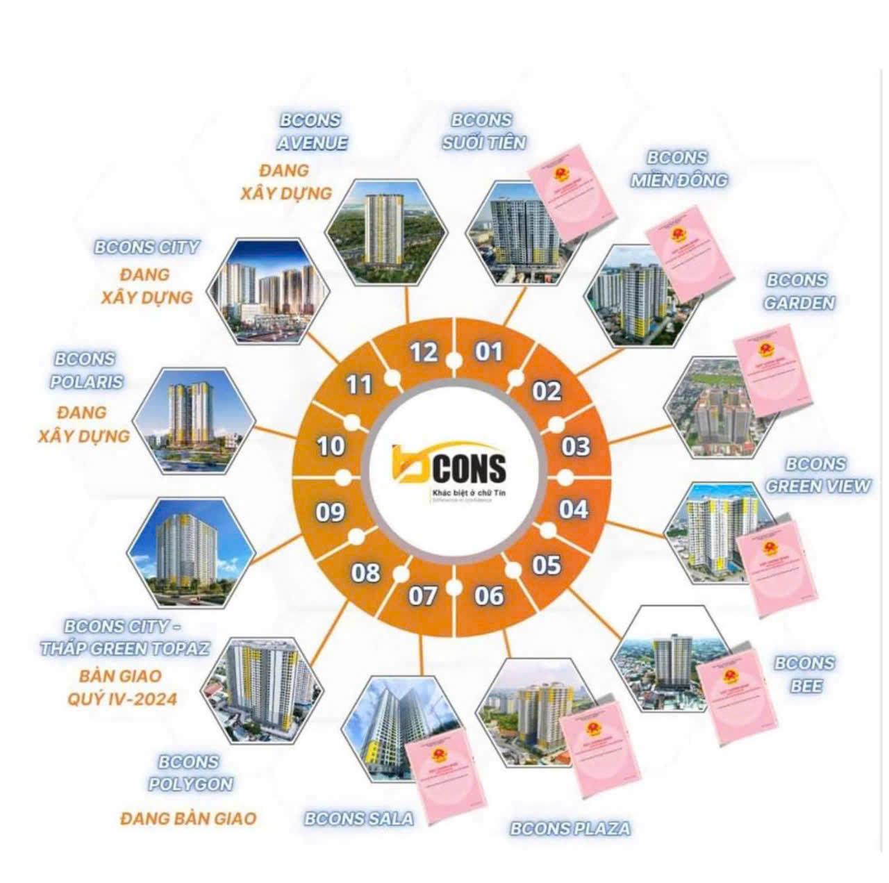 căn hộ sổ hồng bcons làng đại học thủ đức, ngay ga metro giá chỉ 1,575 tỷ/ căn