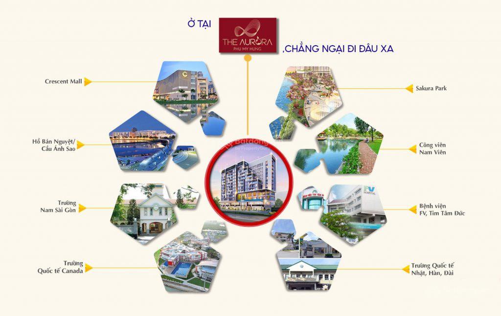 BÁN ĐỘC QUYỀN CĂN HỘ AURORA 50M2 GIÁ 5,xxTY GIÁ TỐT NHẤT HIỆN TẠI. LH:0932 747 *** Thành Tâm BÁN ĐỘC QUYỀN CĂN HỘ AURORA 50M2 GIÁ 5,xxTY GIÁ TỐT NHẤT HIỆN TẠI. LH:0932 747 *** Thành Tâm