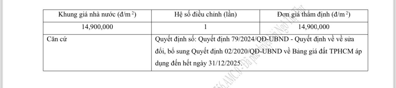 Cần bán gấp lô đất MT Võ Văn Bích full 90% thổ cư đã san lấp 40x130m
