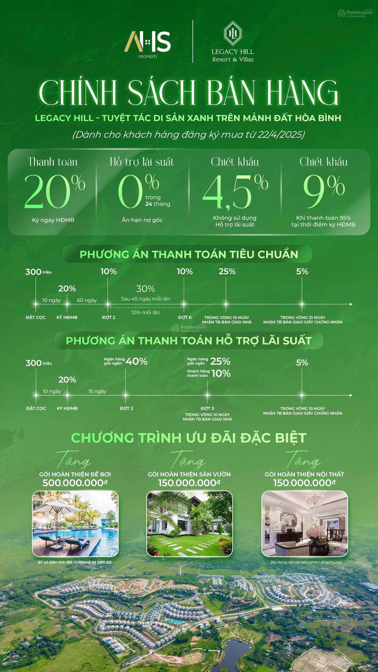 Đúng 01 căn Duy nhất vào tiền Chỉ 1,7 tỷ (20%) Biệt thự VIP cách Hồ chỉ 30m, đầu tư x2, x3 được ạ.