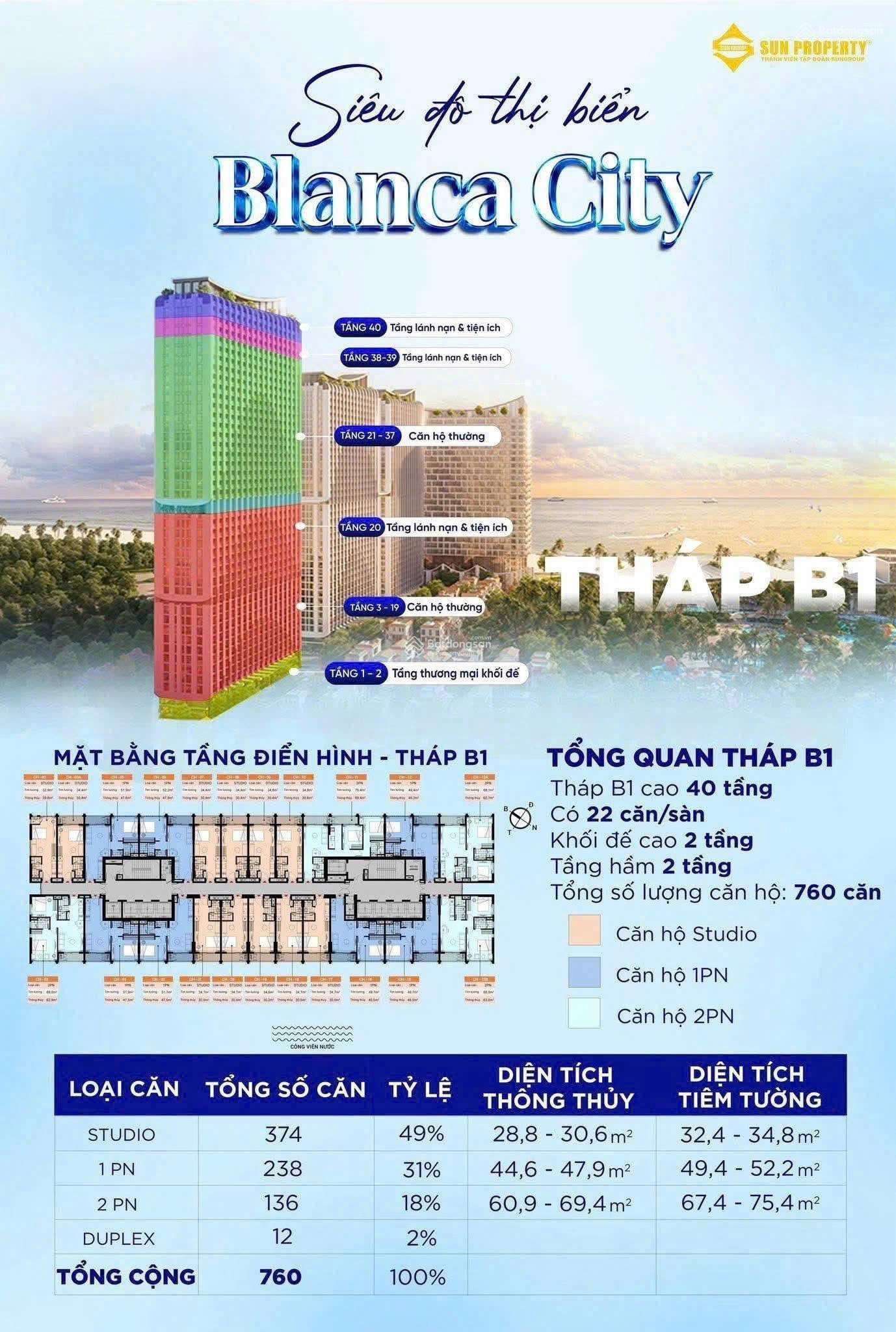 SUẤT NGOẠI GIAO CĂN HỘ BLANCA CHIẾT KHẤU 20%, CHỌN CĂN ĐẸP NHẤT GIAI ĐOẠN ĐẦU, TT 30 THÁNG