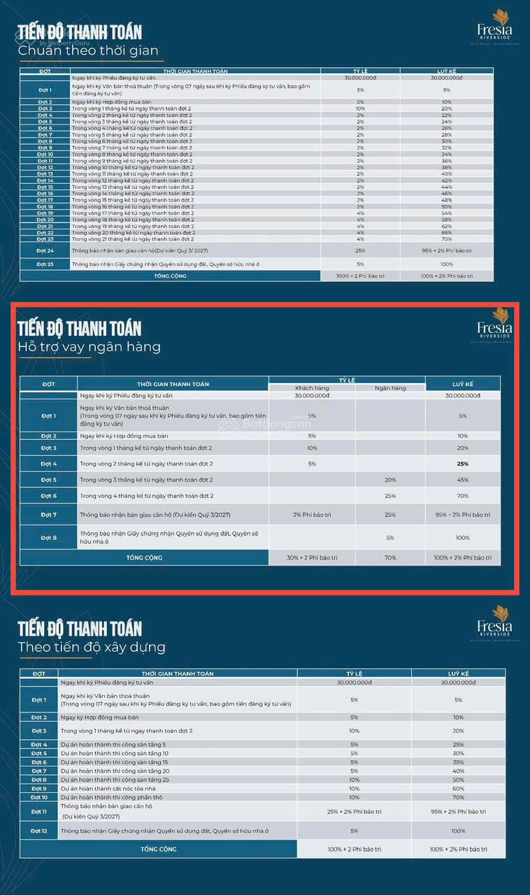 Fresia Riverside - chỉ 30 triệu ưu tiên chọn căn & chọn tầng, chiết khấu ngay 2% vào giá bán