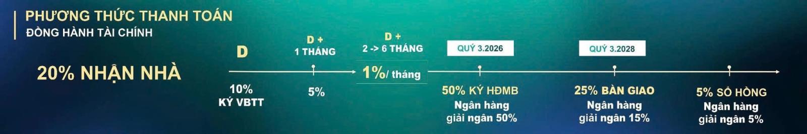 Chỉ với 390tr sở hữu ngay căn 2PN 1WC vị trí đẹp. Chiết khấu tốt - thanh toán trả góp mỗi tháng 9tr