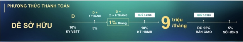 Chỉ với 390tr sở hữu ngay căn 2PN 1WC vị trí đẹp. Chiết khấu tốt - thanh toán trả góp mỗi tháng 9tr