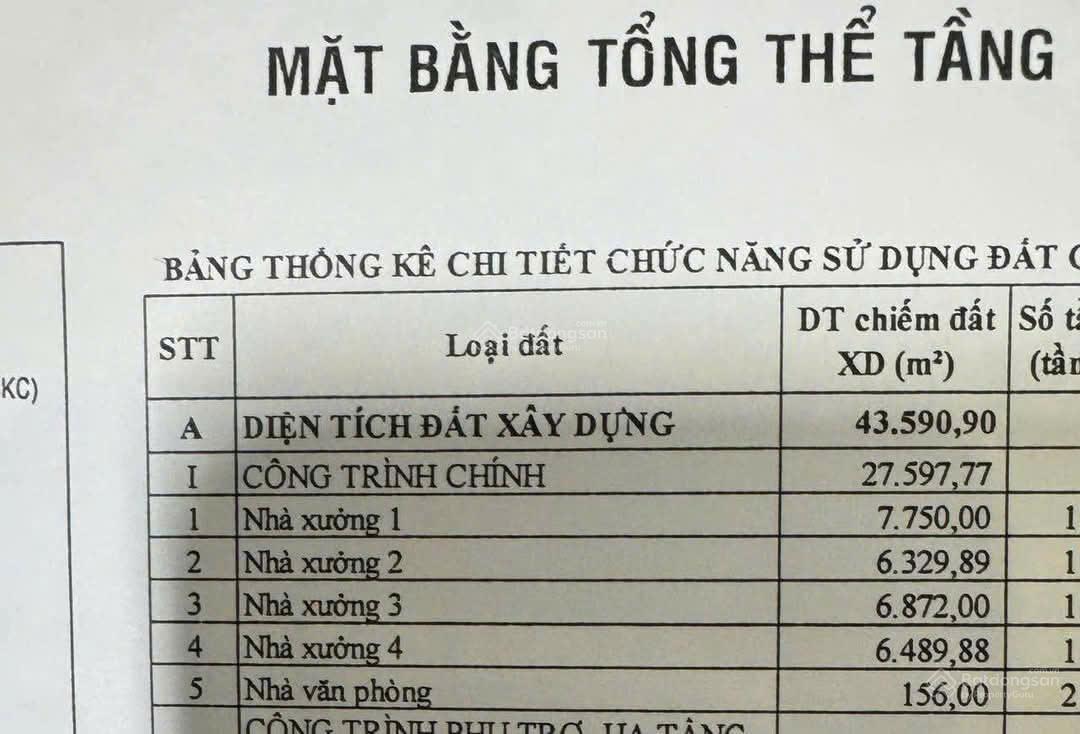 Cho thuê Xưởng 6300m2, 6800m2, 7700m2, Tân Uyên , PCCC tự động ,Giấy tờ đầy đủ ,SX đa ngành nghề Cho thuê Xưởng 6300m2, 6800m2, 7700m2, Tân Uyên , PCCC tự động ,Giấy tờ đầy đủ ,SX đa ngành nghề