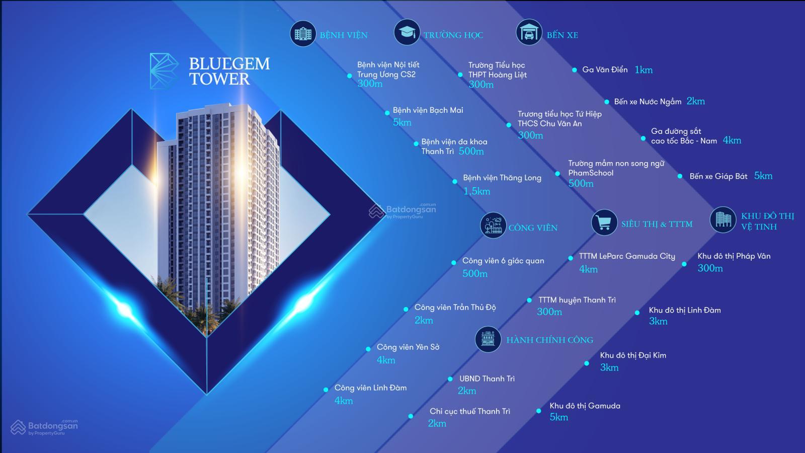 Bán suất ngoại giao BlueGem Tower Thanh Trì
