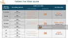 Bán nhanh căn hộ tại Sola Park, 2PN, 55m2, 4.1 tỷ, LH: 0365 691 ***