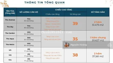 Bán nhanh căn hộ tại Sola Park, 2PN, 55m2, 4.1 tỷ, LH: 0365 691 ***