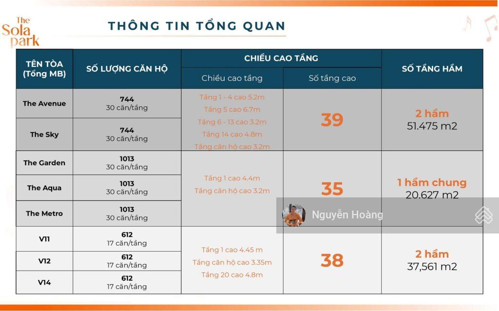 Bán nhanh căn hộ tại Sola Park, 3PN, 76m2, 5.5 tỷ. LH: 0365 691 *** Bán nhanh căn hộ tại Sola Park, 3PN, 76m2, 5.5 tỷ. LH: 0365 691 ***