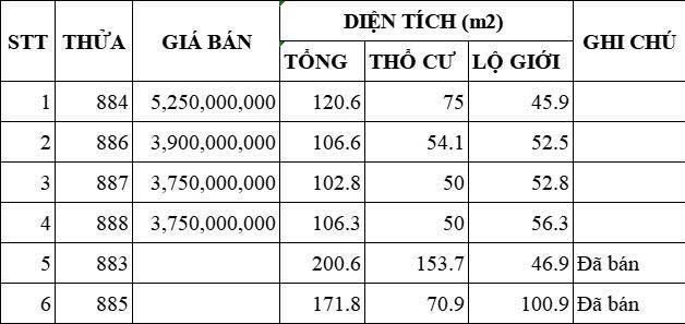 Mặt tiền sông ông Đụng. Lô 4: 106m. Thổ cư 50m2 (5x21m) giá: 3.75 tỷ thương lượng nhẹ Mặt tiền sông ông Đụng. Lô 4: 106m. Thổ cư 50m2 (5x21m) giá: 3.75 tỷ thương lượng nhẹ
