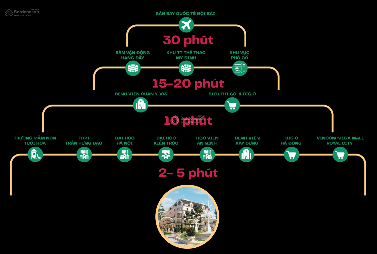 Tư vấn và tiếp nhận hồ sơ nhà ở xã hội 214 Nguyễn Xiển (Hạ Đình)