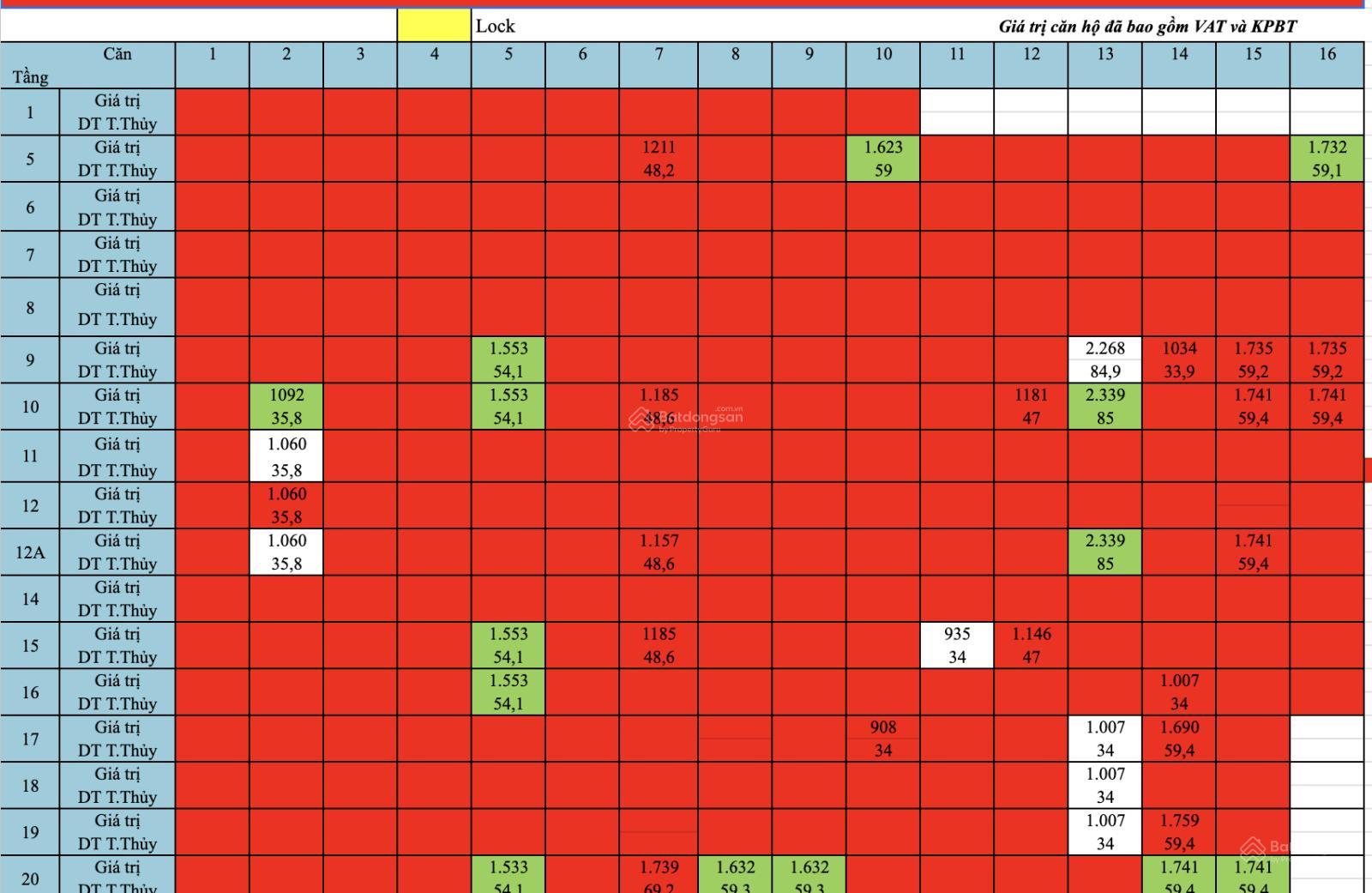 5 căn đầu tiên chiết khấu 9% căn view sông Vina2 Panorama giá từ 925 tr - 1,4 tỷ (Rẻ hơn 100 tr)