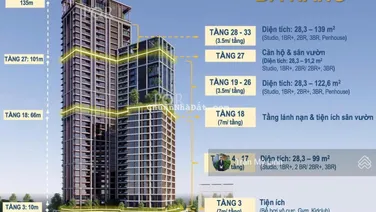 Duy nhất căn 1BR+, hướng Đông vào ở ngay được tại Sun cosmo toà P1 LH 0905 956 ***