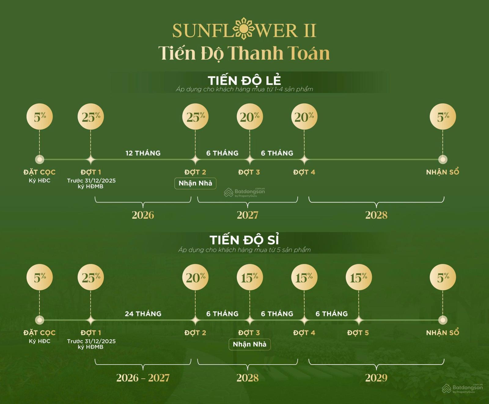 Sunflower Villa - Biệt thự đơn lập 18x24m ngay trung tâm TP mới, TT 55% nhận nhà, chiết khấu 500tr