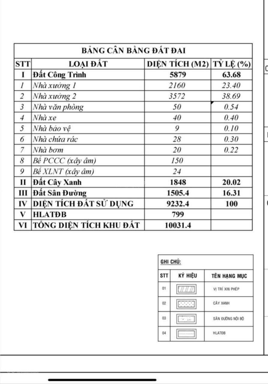 Cho thuê xưởng Tân Uyên, Bình Dương, TPHCM