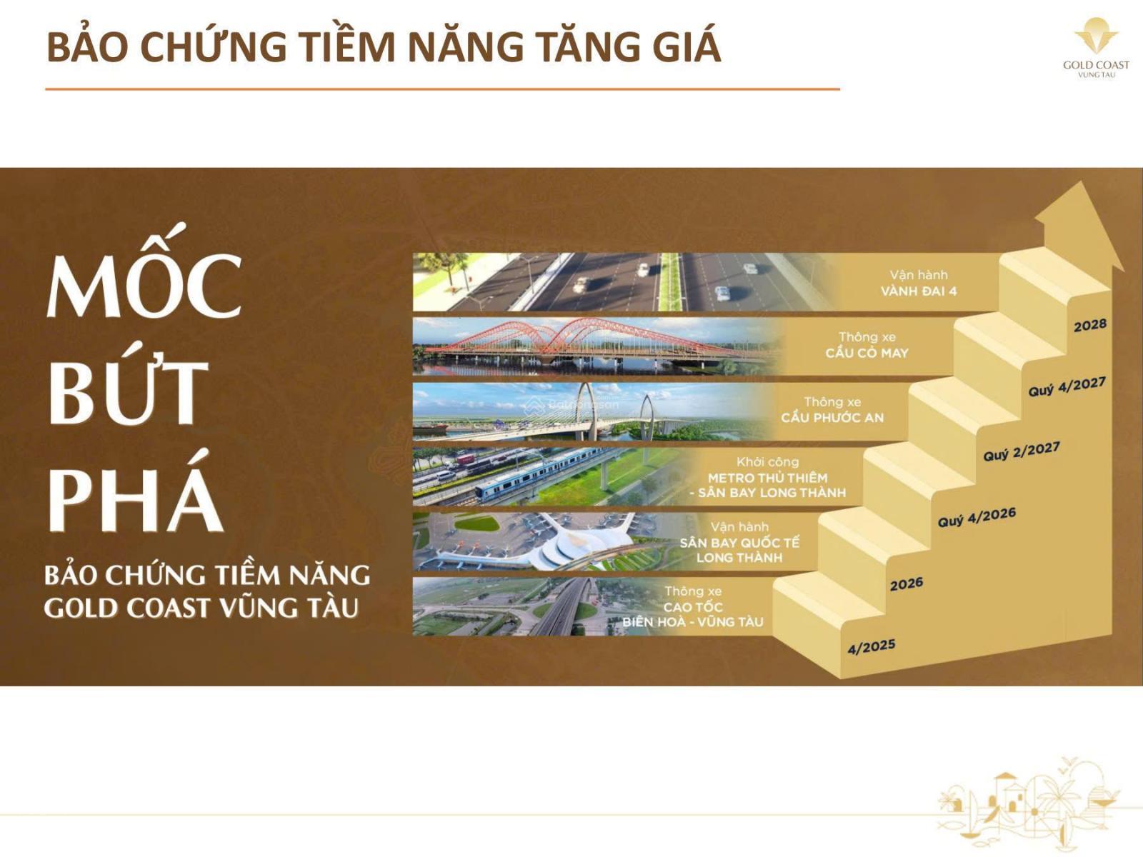 Gold Coast Vũng Tàu cơ hội đầu tư tâm điểm 2025, vị trí trung tâm tiềm năng tăng giá lớn
