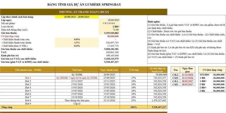 CHÍNH CHỦ CẦN CHUYỂN NHƯỢNG LUMIERE SPRINH BAY - CHỈ 74TR/M2. LH 0962 506 *** NHẬN PTG CHÍNH CHỦ CẦN CHUYỂN NHƯỢNG LUMIERE SPRINH BAY - CHỈ 74TR/M2. LH 0962 506 *** NHẬN PTG