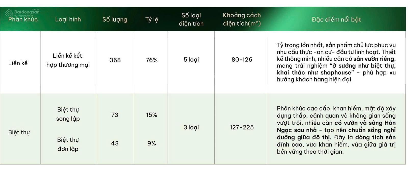 Bán căn biệt thự Song lập giá rẻ nhất dự án 127m chỉ 12,x tỷ