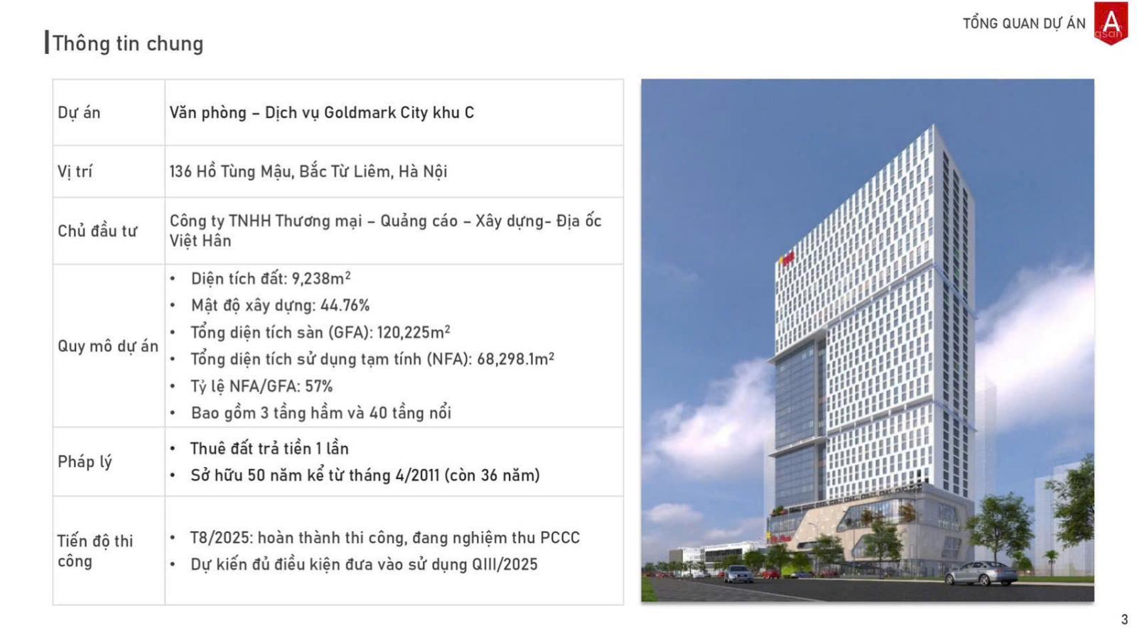 BQL cho thuê VP hạng A tại tòa ROX Hồ Tùng Mậu. 100m2 - 1000m2 giá ưu đãi cho khách hàng vào sớm