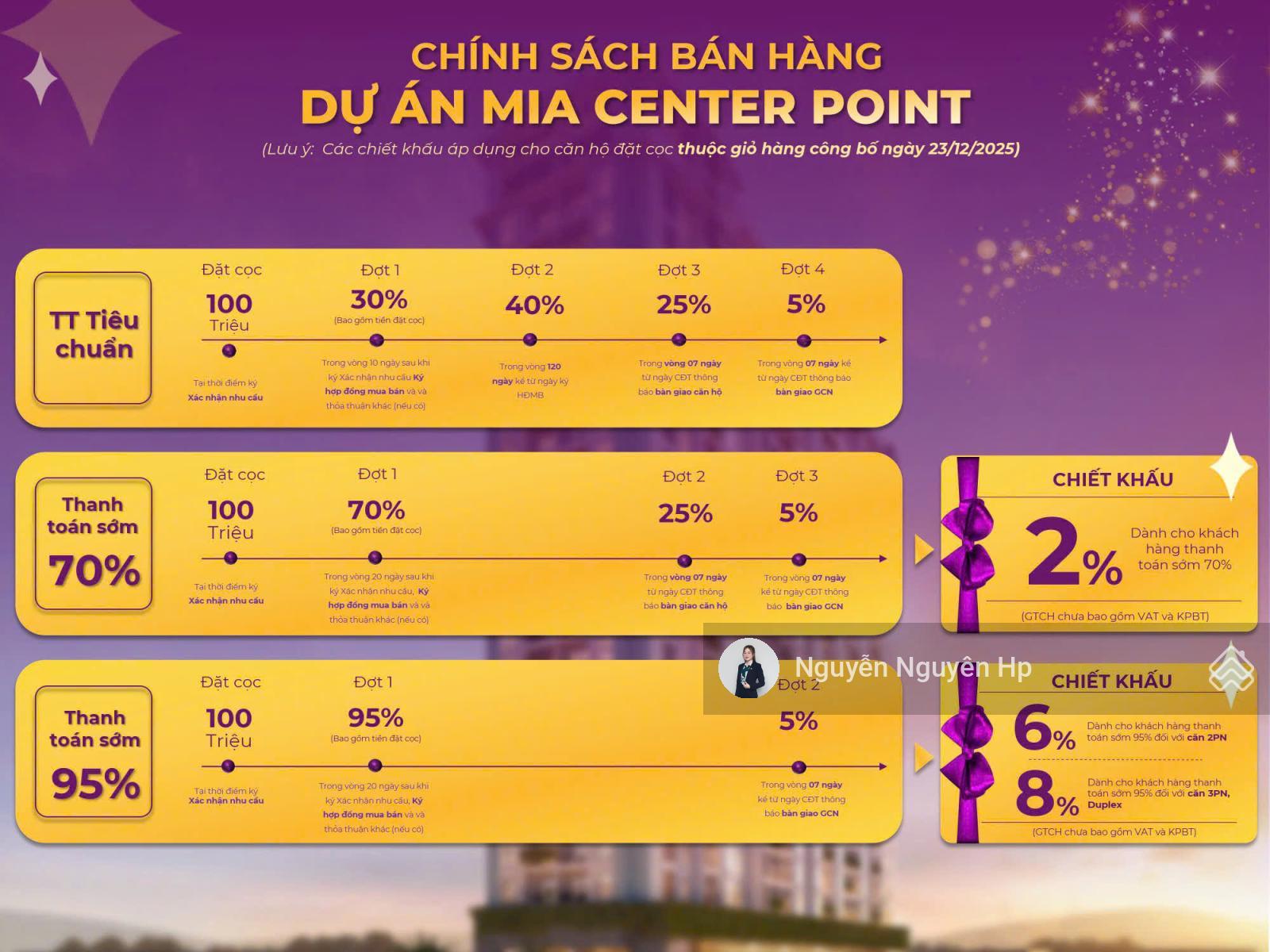 Căn hộ 2PN view biển, tầng trung, bàn giao full nội thất liền tường cơ bản, chiết khấu lên đến 6%