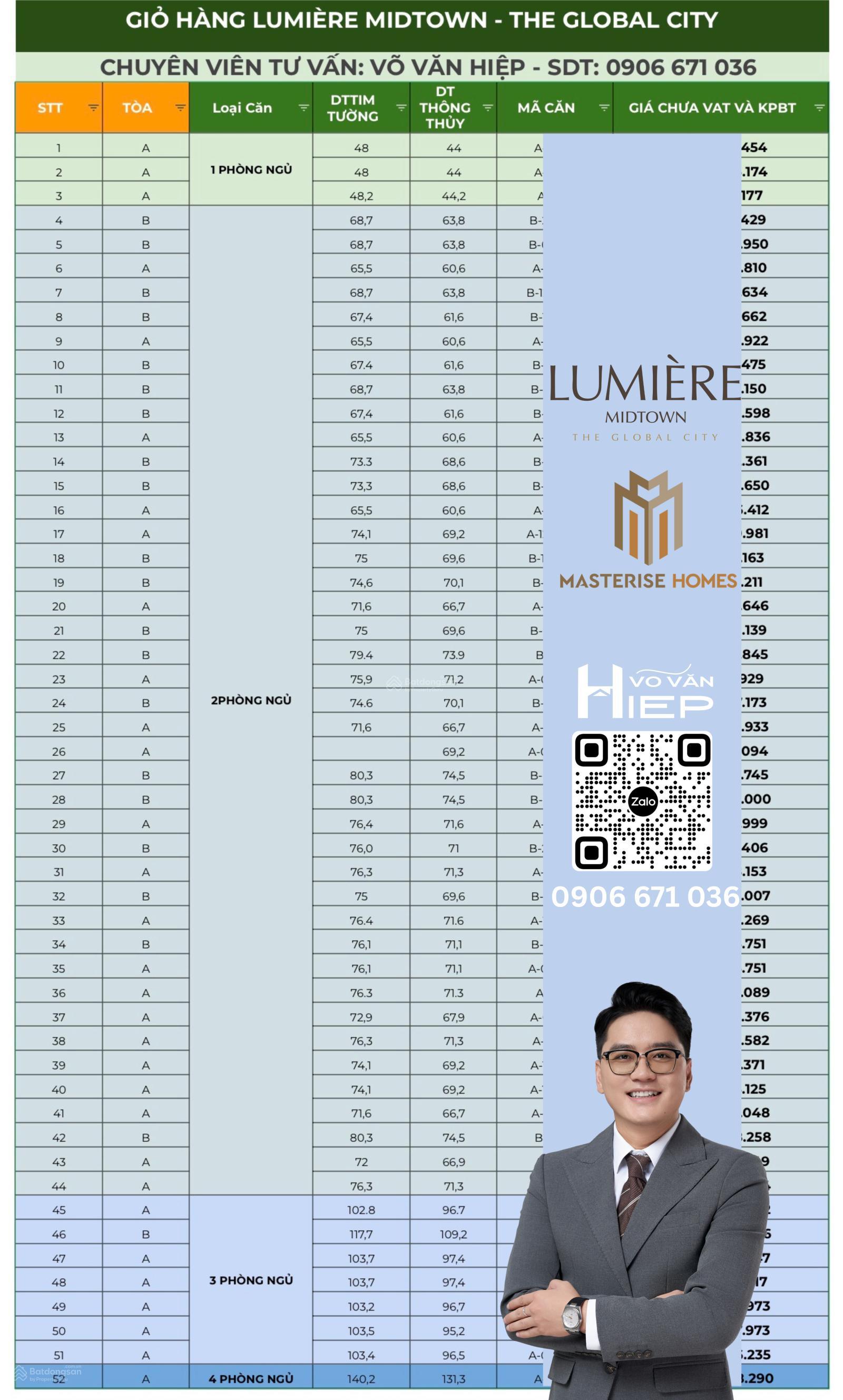 Em Hiệp quản lý giỏ mua giá gốc trực tiếp CĐT căn hộ Lumiere Midtown-Global City. Chiết khấu 16.5% Em Hiệp quản lý giỏ mua giá gốc trực tiếp CĐT căn hộ Lumiere Midtown-Global City. Chiết khấu 16.5%