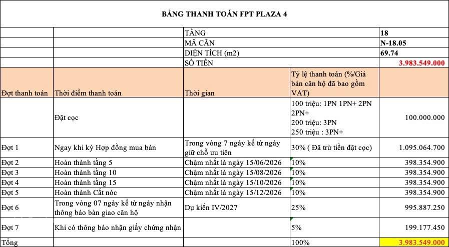 Bán tầng 18 fpt plaza 4 , 70m2 bàn giao nội thất liền tường giá từ chủ đầu tư : 3ty983