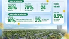 Booking sớm chọn căn đẹp Mùa Lễ Hội,Townhouse 6.9 tỉ, Park Villa Song Lập 11 tỉ,Ân hạn gốc lãi 24th