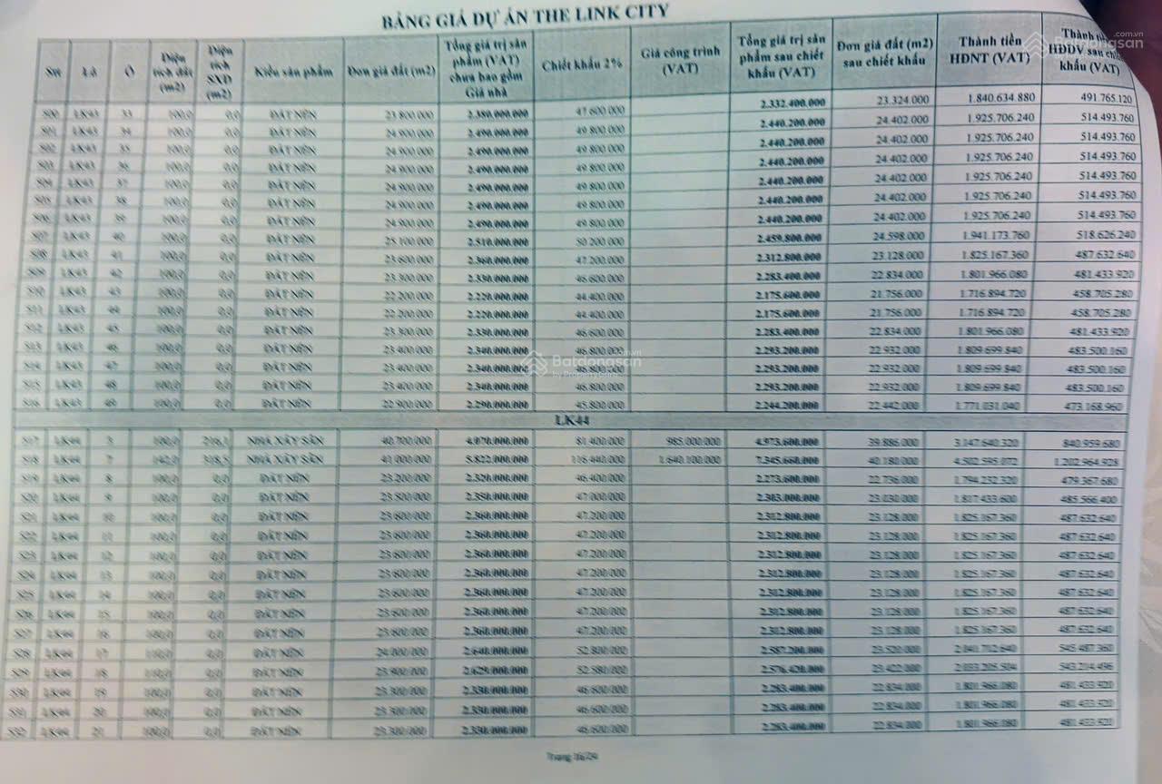 BẢNG GIÁ CHÍNH THỨC KĐT THE LINK CITY, CHỈ 15,7TR/M2, CHIẾT KHẤU 6 CHỈ VÀNG