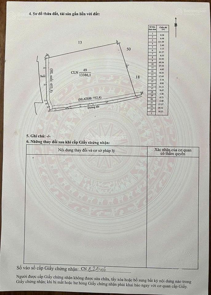 Bán đất tại Xã Minh Thạnh, Dầu Tiếng, Bình Dương, 32 tỷ, 21500 m2