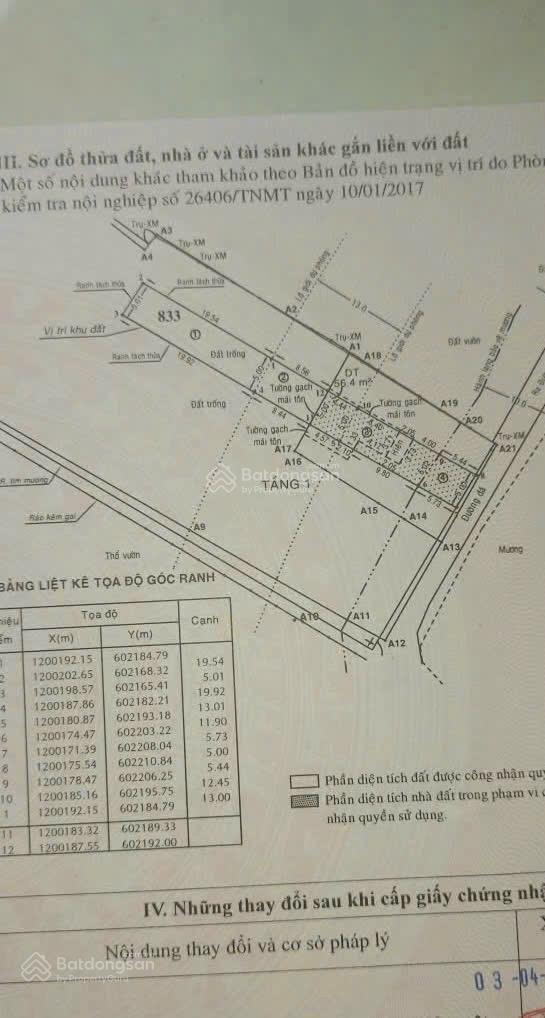 Bán đất Tặng nhà cấp 4 mặt tiền Rạch Gia hẻm 94 có 252,4m² (5 x 50), thổ cư 209,9m² , đường 6m