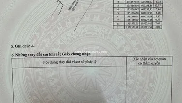Bán đất hiếm gần Biển Trần Phú Nha Trang, cách biển 500m, hẻm Hoàng Diệu rộng 6m giá đầu tư
