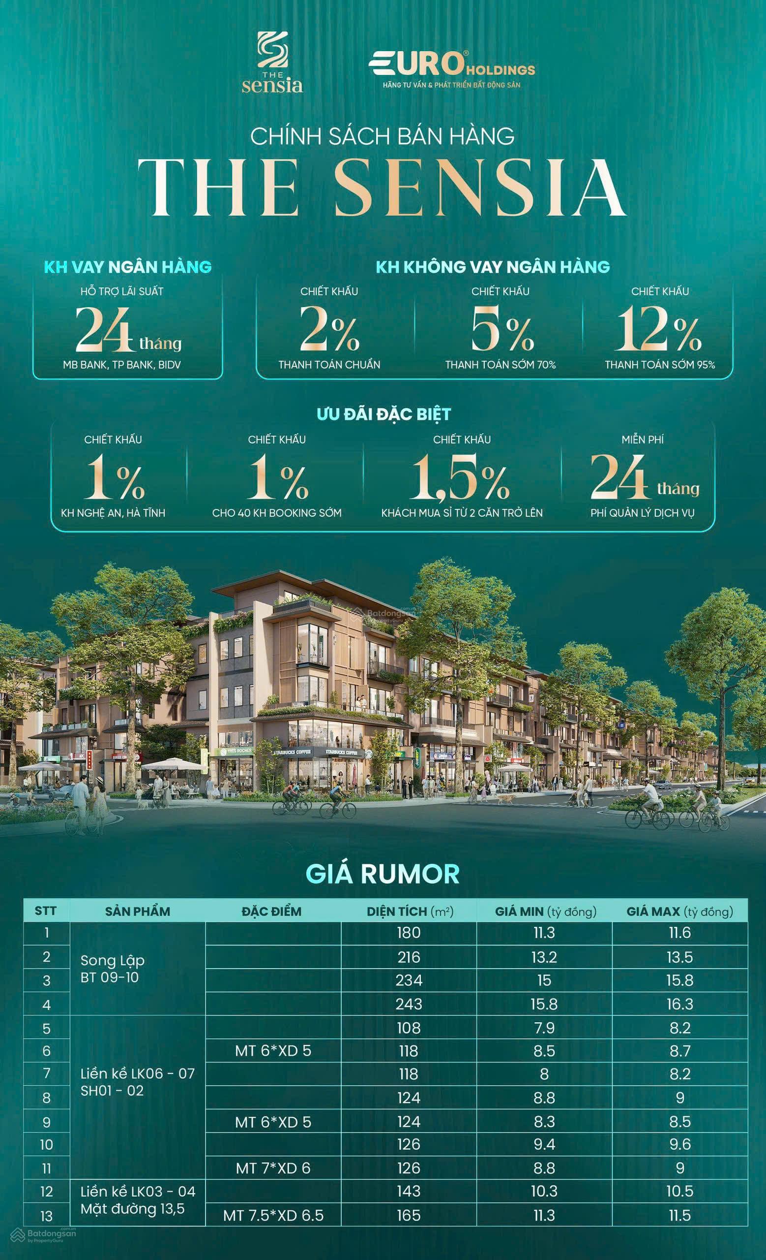 SỐ VỐN BAN ĐẦU CHỈ TỪ 2.5TỶ SỞ HỮU NGAY THE SENSIA - NƠI AN CƯ LÝ TƯỞNG