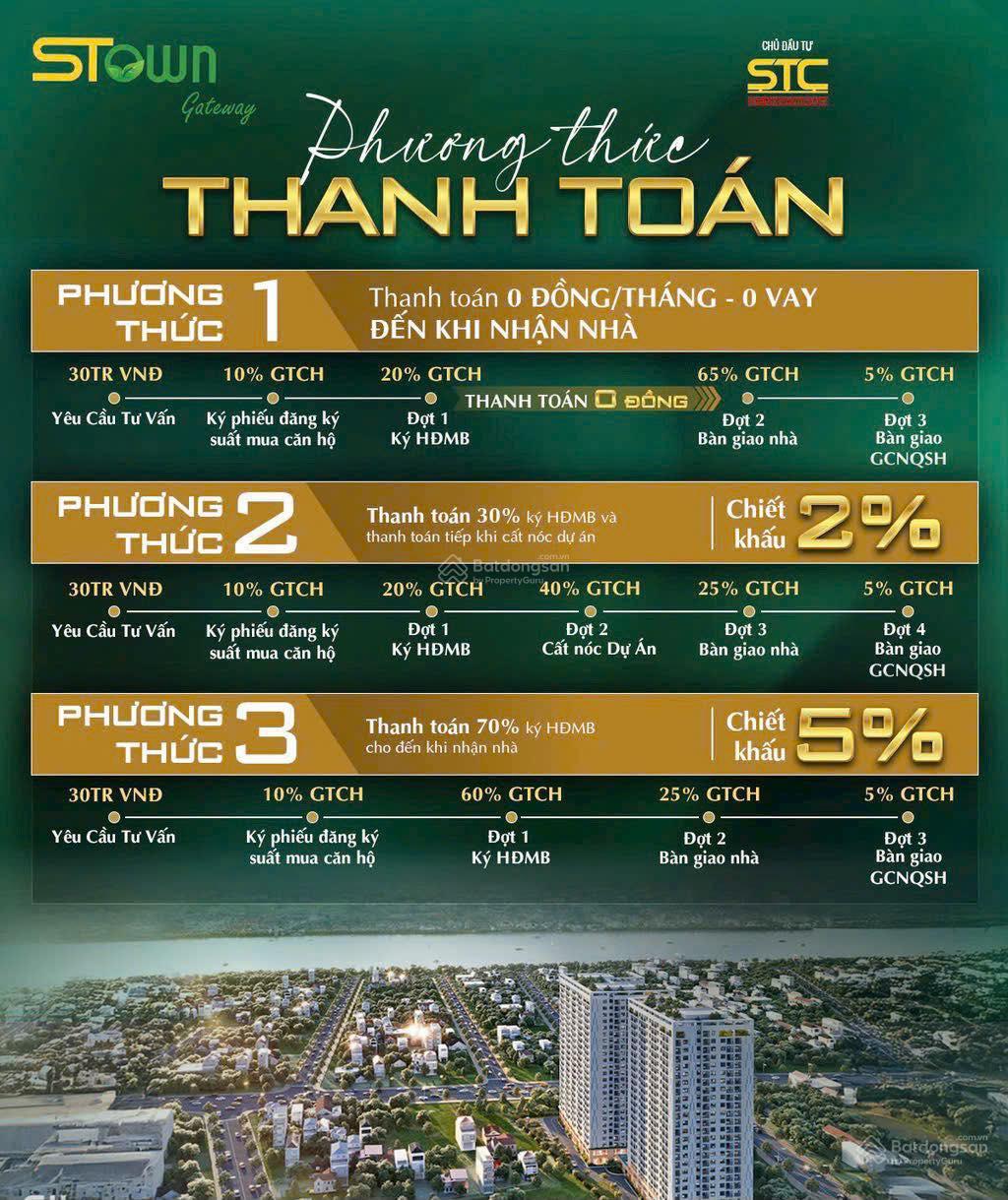 BÁN CĂN 2 PHÒNG NGỦ STOWN GATEWAY NGAY QUỐC LỘ 13 CHỈ 1.98 TỶ/CĂN, VỐN TỰ CÓ 600TR TỚI NHẬN NHÀ