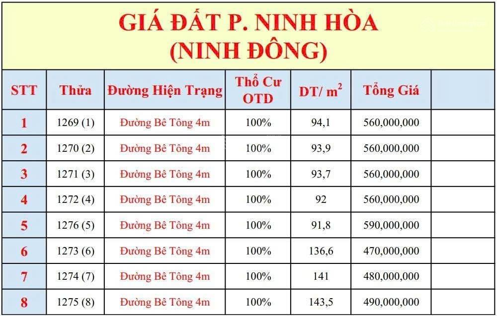 Mở bán lock 8 lô đất thổ cư P. Ninh Hòa (Ninh Đông) chỉ từ 4xxtr