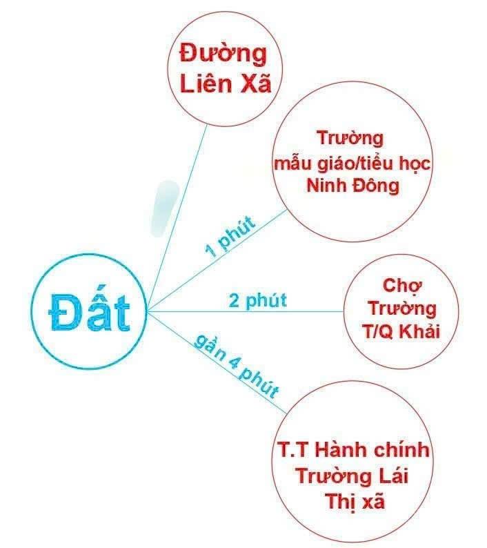 Mở bán lock 8 lô đất thổ cư P. Ninh Hòa (Ninh Đông) chỉ từ 4xxtr