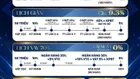 Căn hộ Vinhomes 1PN - 2PN - 3PN - chính sách siêu ưu đãi hôm nay - tặng ~ 2-3tỷ/ căn - mua từ CĐT