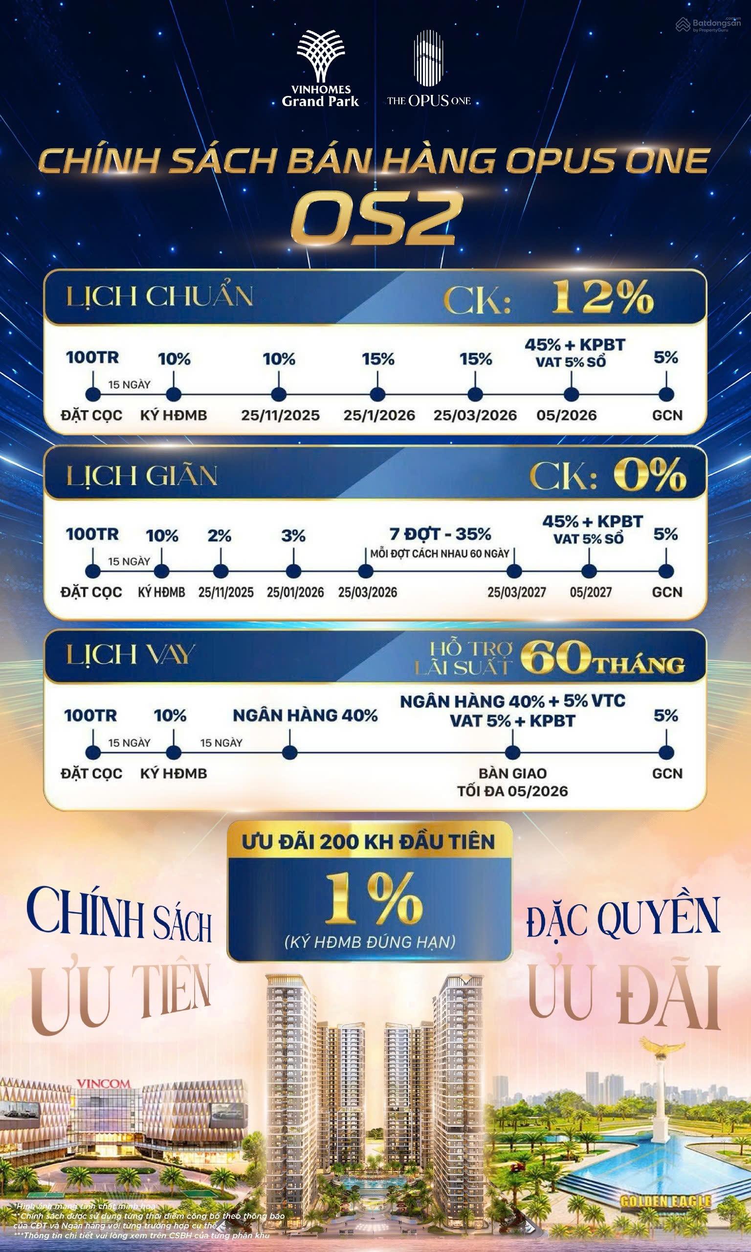 Căn hộ Vinhomes 1PN - 2PN - 3PN - chính sách siêu ưu đãi hôm nay - tặng ~ 2-3tỷ/ căn - mua từ CĐT