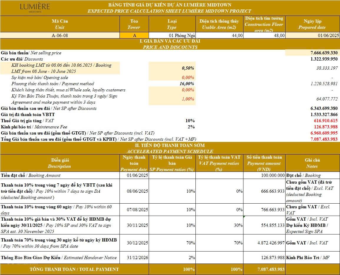 Cơ hội sở hữu 1PN Lumiere Midtown chỉ 7,087 tỷ - Giá tốt nhất giỏ hàng, mã căn đẹp, tầng phong thủy