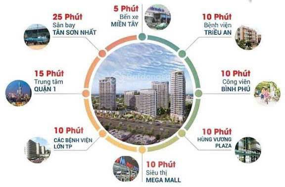 Bán căn hộ hạng sang mặt tiền Võ Văn Kiệt Bán căn hộ hạng sang mặt tiền Võ Văn Kiệt