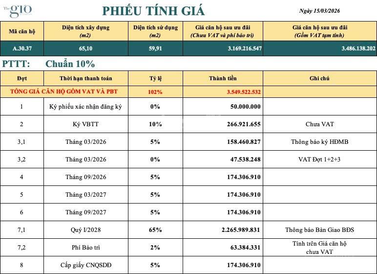 [Cần Bán] căn hộ 2PN The Gió Riverside  Vốn ban đầu 21%, hỗ trợ lãi 36 tháng,ân hạn gốc 5 năm