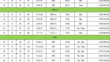 GIỎ HÀNG FPT 4 CHO QUÝ ANH CHỊ QUAN TÂM.