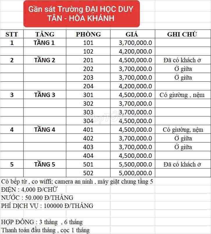 CHO THUÊ CĂN HỘ KHÁ ĐẸP, mới vừa xây xong, gần sát Trường ĐẠI HỌC DUY