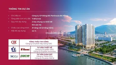 Peninsula Đà Nẵng – Giỏ 29 căn mới ra mắt | 1–3PN | Giá từ 63 triệu/m²